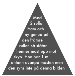 Med 2 rullar fram och ny genua på den främre rullen så ståtar hennes mast upp mot skyn. Hon har 1 m antenn ovanpå masten men den syns inte på denna bilden